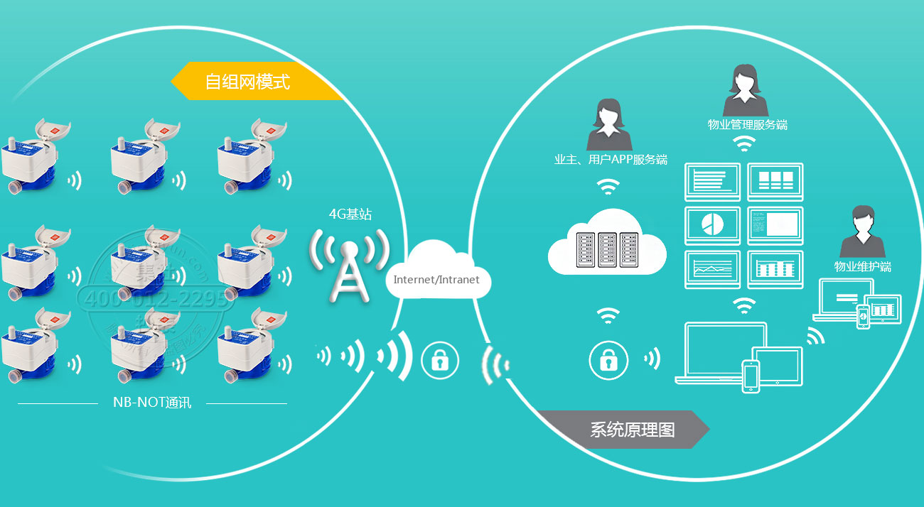 NB-IOTԶˮ-ϵͳԭͼ