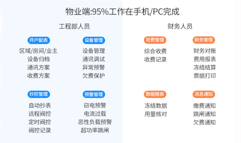 智能抄表软件 智能抄表软件