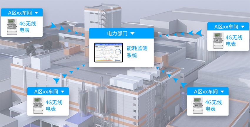 4G无线抄表方案 4G无线抄表方案
