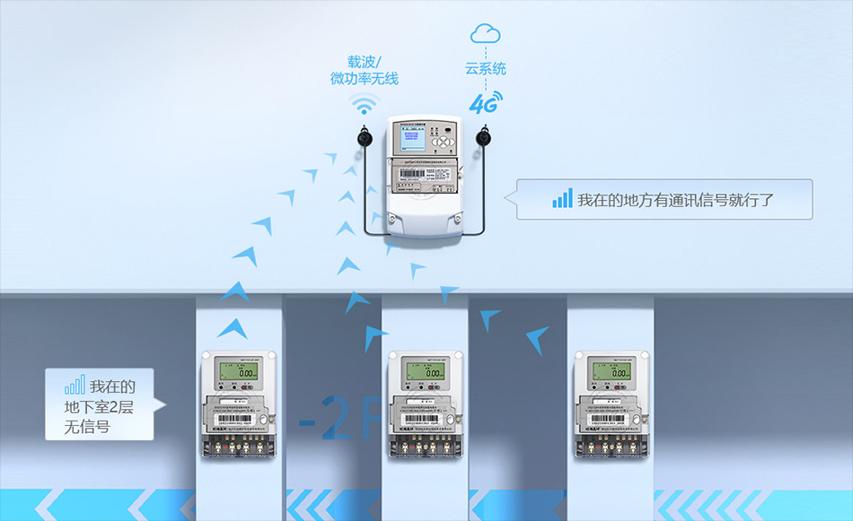 单相载波电表DDZY1980 单相载波电表DDZY1980