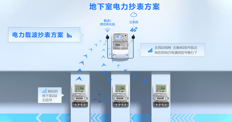 电力抄表方案 电力抄表方案