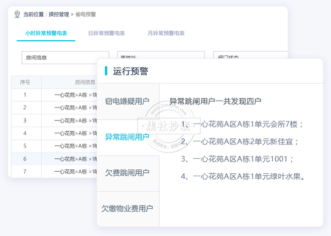 用电监测全天候监测运行设备