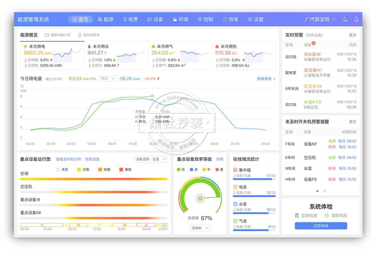 能源管理系统-首页功能