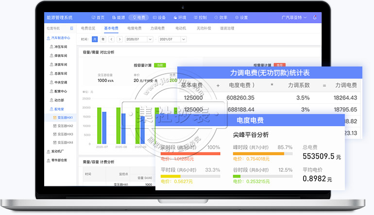 丰富的可视化数据挖掘节能空间